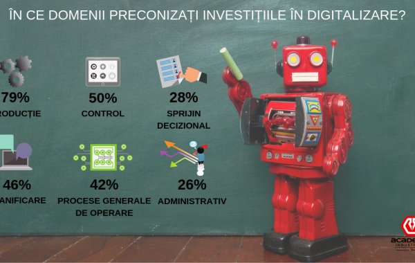 Studiu în industrie: Criza de pe piața forței de muncă determină firmele să investească în digitalizare