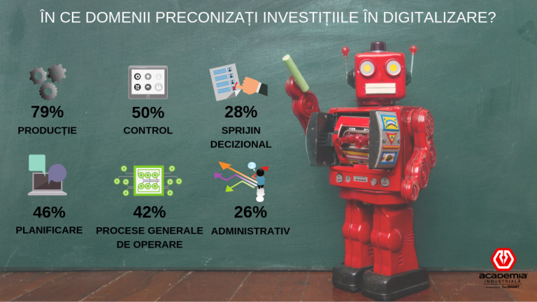 Studiu în industrie: Criza de pe piața forței de muncă determină firmele să investească în digitalizare