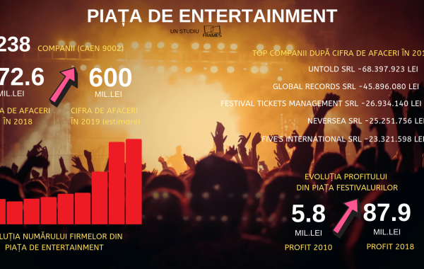 Studiu Frames: Vara festivalurilor. Neversea, Untold, Bon Jovi și Metallica duc piața festivalurilor la peste 600 de milioane de lei