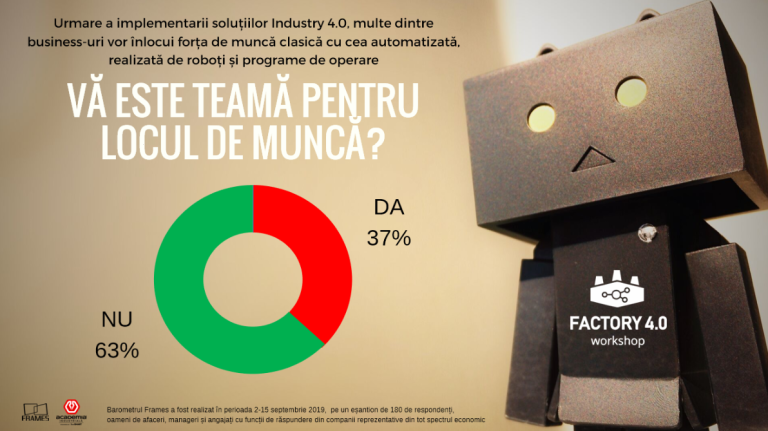 Barometru Academia Industrială & Frames: Fără adoptarea noilor tehnologii, România riscă să rămână în urma țărilor din regiune