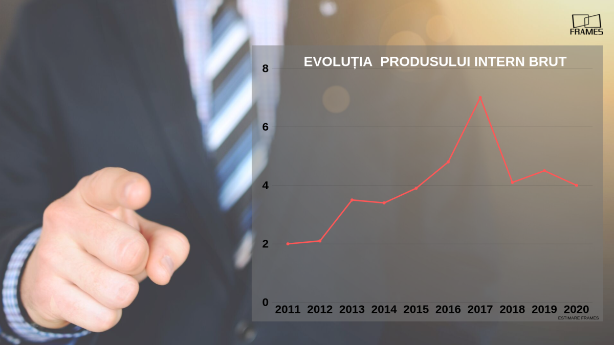 Analiză Frames & ACDA: România, încotro? De ce nu vorbesc candidații la prezidențiale despre economie
