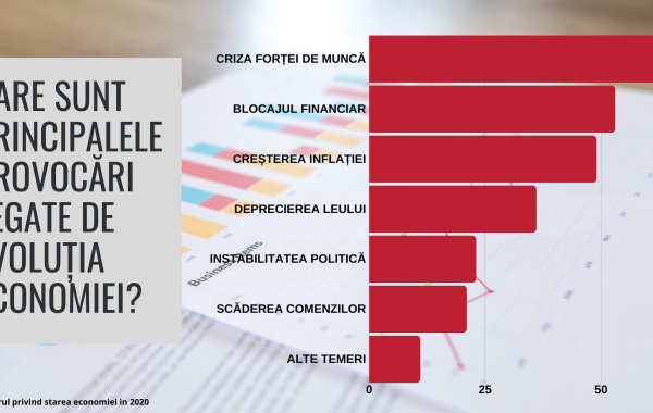 Frames: Forța de muncă, cea mai mare provocare din 2020 Frames: Forța de muncă, cea mai mare provocare din 2020