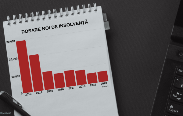 Sierra Quadrant: Reorganizarea, cuvântul de ordine în business în 2020 Sierra Quadrant: Reorganizarea, cuvântul de ordine în business în 2020