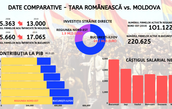 Analiză Frames: Unirea Principatelor, dincolo de festivism și politică. Istoria unei uniuni economice eșuate Analiză Frames: Unirea Principatelor, dincolo de festivism și politică. Istoria unei uniuni economice eșuate