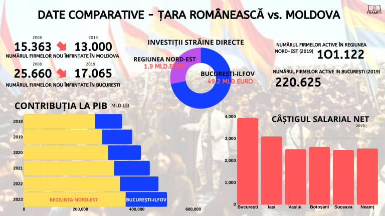 Analiză Frames: Unirea Principatelor, dincolo de festivism și politică. Istoria unei uniuni economice eșuate