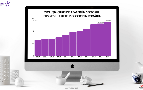 Analiză Frames& Academia Industrială: Afacerile din sectorul tehnologic, 55 mld.lei în 2020. Focus pe digitalizare și robotizare Analiză Frames& Academia Industrială: Afacerile din sectorul tehnologic, 55 mld.lei în 2020. Focus pe digitalizare și robotizare