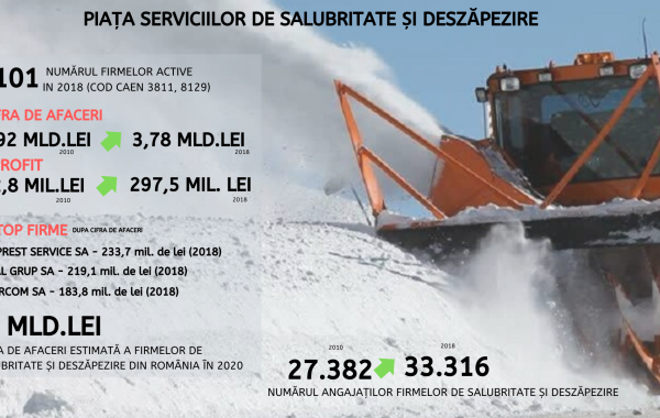 Analiză Frames. Deszăpezirea și salubritatea, un business de 4 miliarde de lei Analiză Frames. Deszăpezirea și salubritatea, un business de 4 miliarde de lei