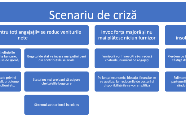 Apelul micilor antreprenori. Vrem să susținem business-ul, nu să trimitem oamenii în șomaj Apelul micilor antreprenori. Vrem să susținem business-ul, nu să trimitem oamenii în șomaj