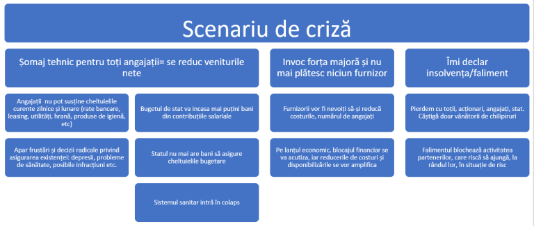 Apelul micilor antreprenori. Vrem să susținem business-ul, nu să trimitem oamenii în șomaj