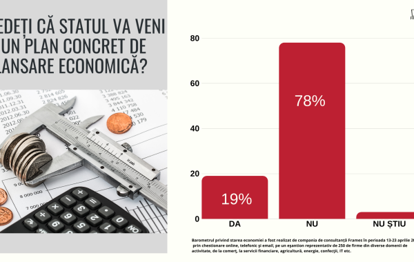 Barometru Frames: Descurcați-vă singuri! Cuvântul de ordine în business după starea de urgență