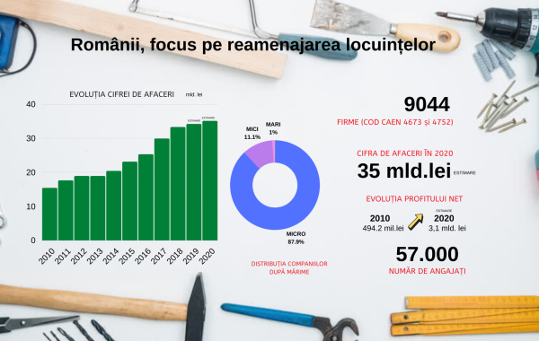 Studiu Frames: Efectul statului în casă. Românii, focus pe reamenajarea locuințelor