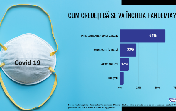 Barometru de opinie Frames & Hygienium. Ce cred românii despre pandemia de coronavirus