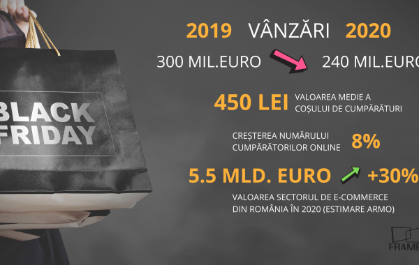 Analiză Frames. Pandemia COVID schimbă radical obiceiurile de consum de Black Friday