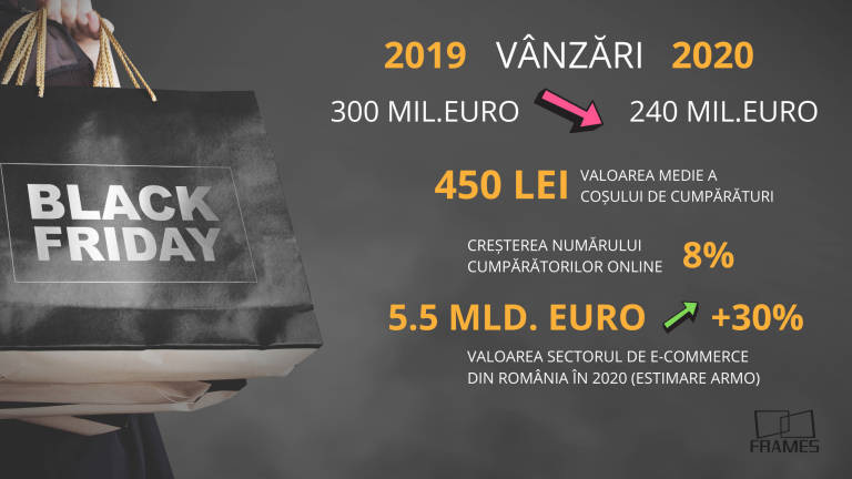 Analiză Frames. Pandemia COVID schimbă radical obiceiurile de consum de Black Friday