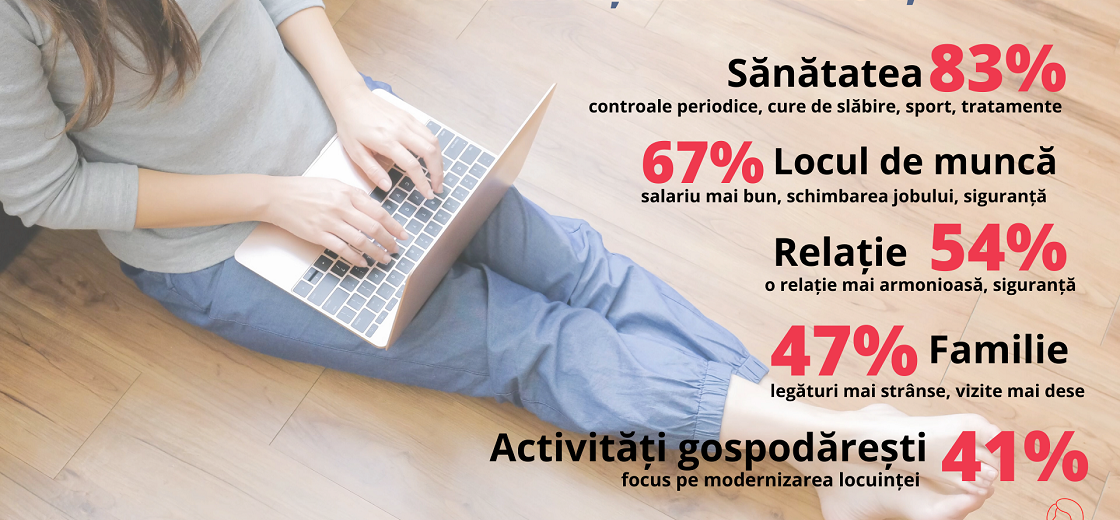 Barometru Frames & AMCA: Româncele, în 2021. Relații, carieră și copii. Ce își doresc femeile?