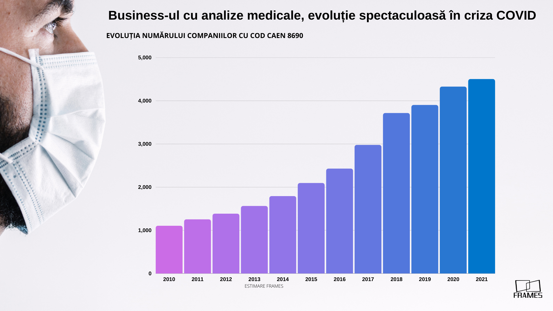 laboratoare analize medicale