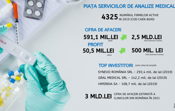 laboratoare analize medicale