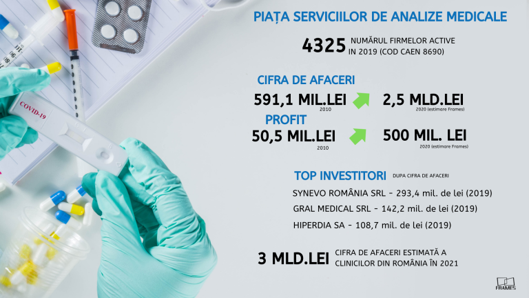 laboratoare analize medicale