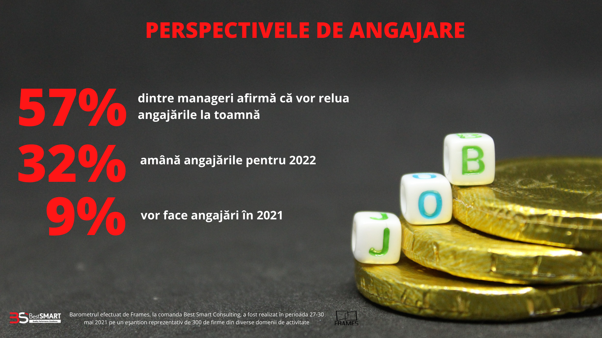 Firmele nu se grăbesc să angajeze până la toamnă. Investitorii se tem de valul 4 Covid — Imagine 3