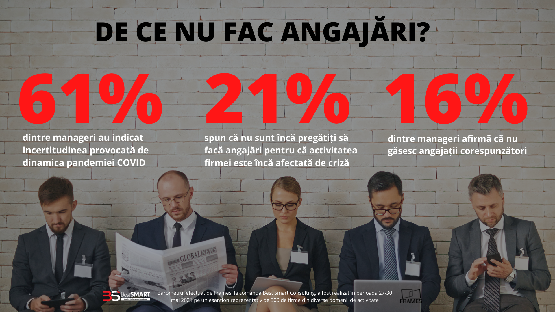 Firmele nu se grăbesc să angajeze până la toamnă. Investitorii se tem de valul 4 Covid — Imagine 5