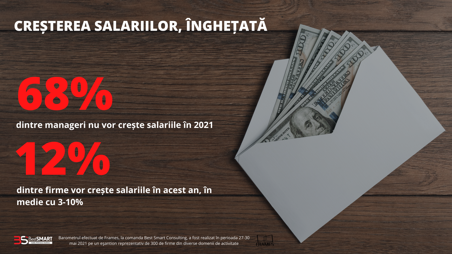 Firmele nu se grăbesc să angajeze până la toamnă. Investitorii se tem de valul 4 Covid — Imagine 4