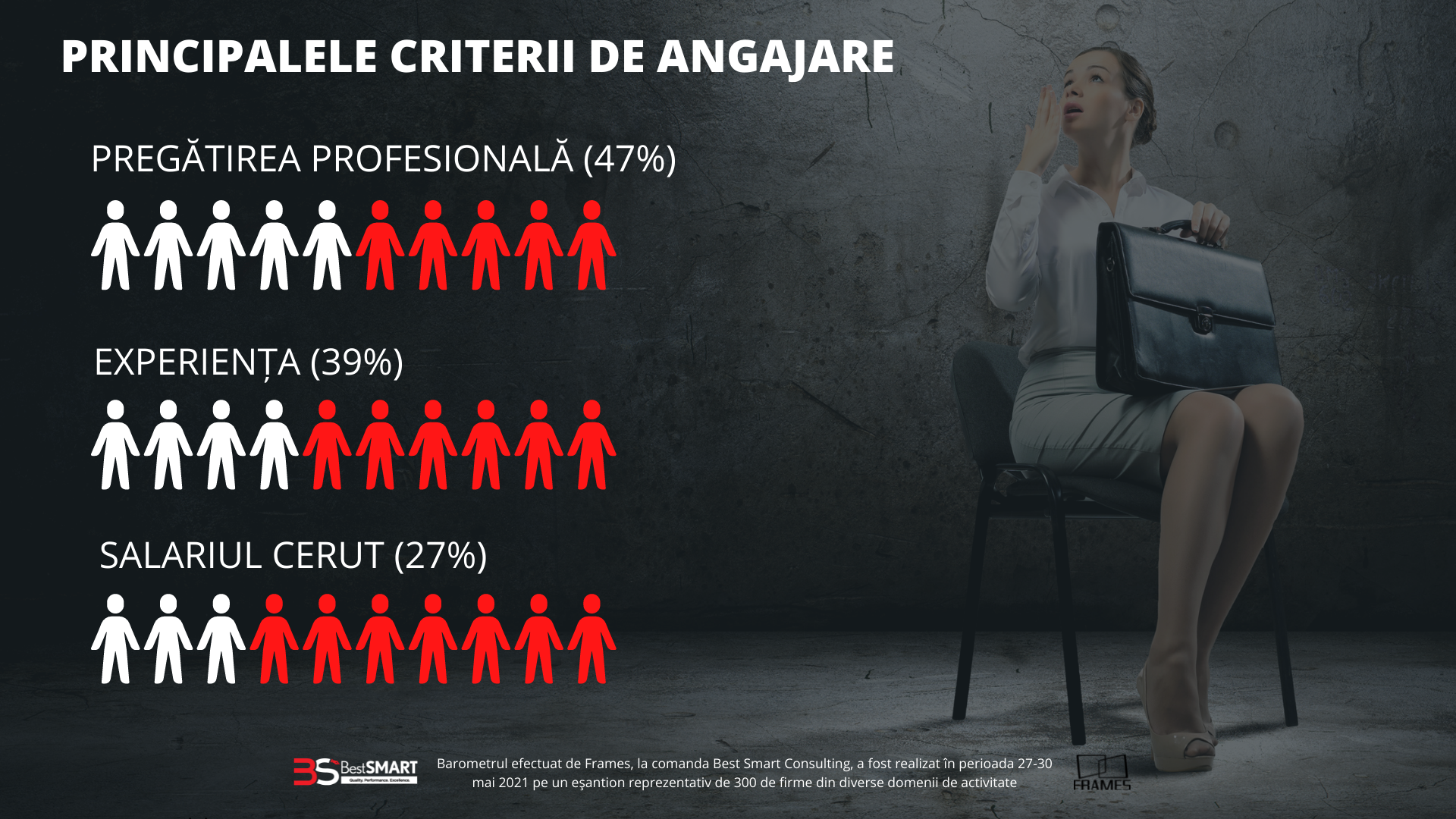 Firmele nu se grăbesc să angajeze până la toamnă. Investitorii se tem de valul 4 Covid — Imagine 6