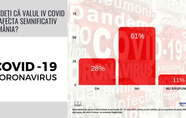 Barometru: Între optimism și temerile privind apariția unor noi restricții. Ce cred românii despre al patrulea val al pandemiei