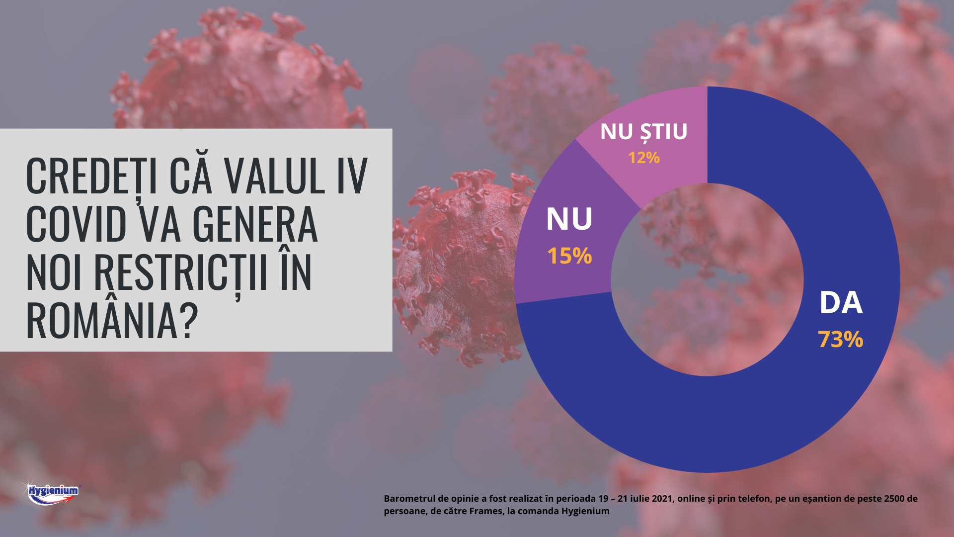 Barometru: Între optimism și temerile privind apariția unor noi restricții. Ce cred românii despre al patrulea val al pandemiei — Imagine 2