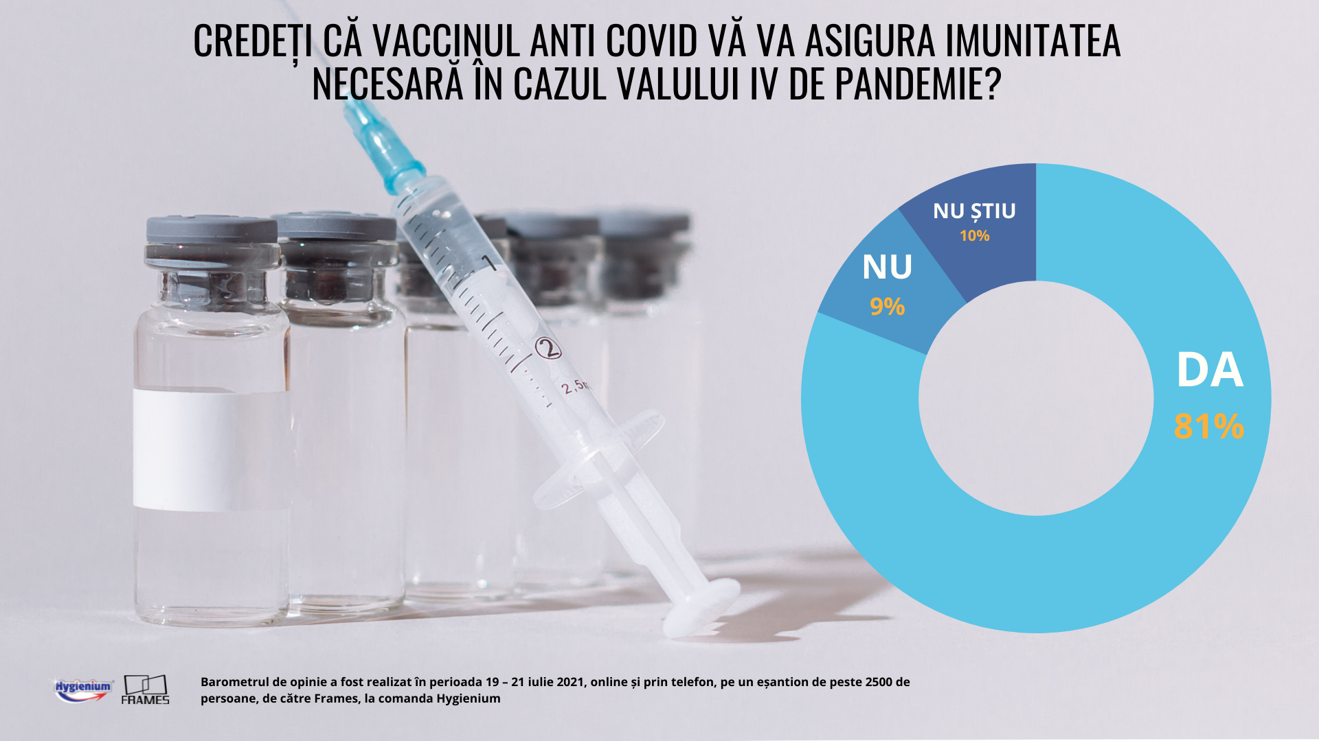 Barometru: Între optimism și temerile privind apariția unor noi restricții. Ce cred românii despre al patrulea val al pandemiei — Imagine 4