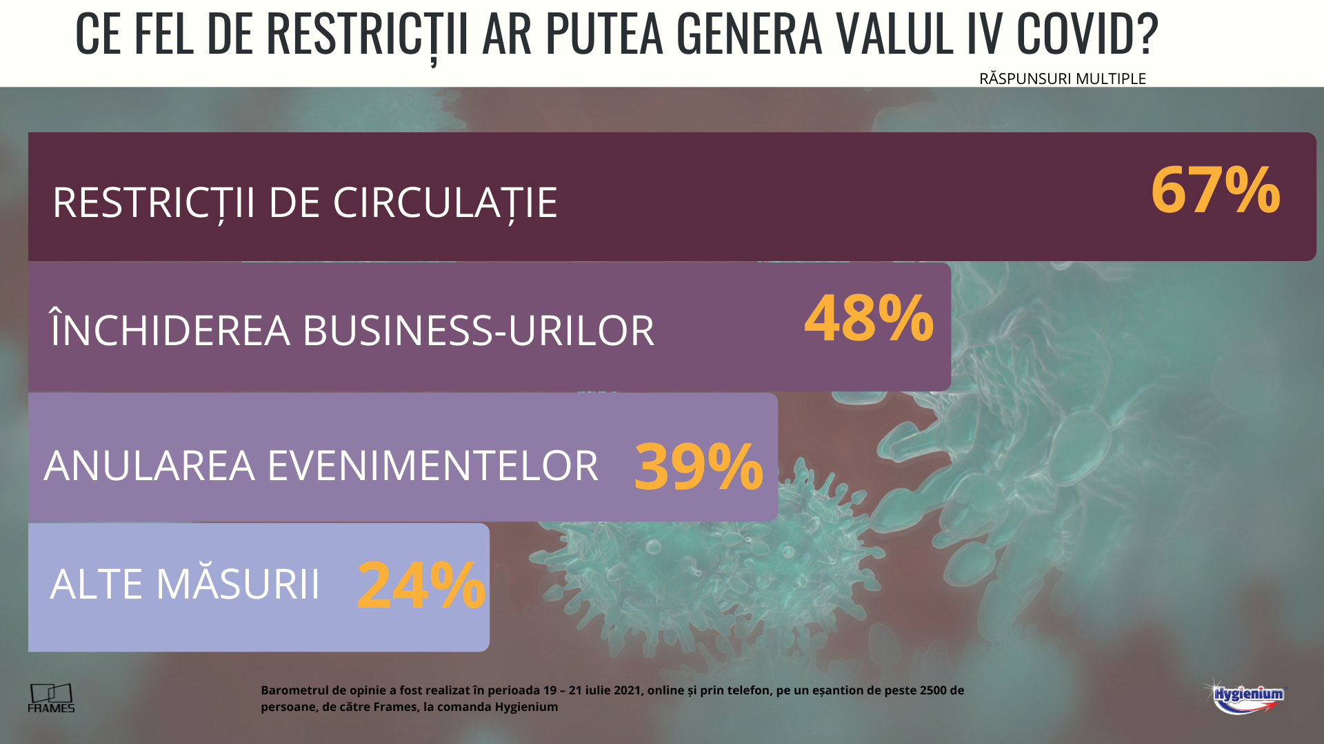 Barometru: Între optimism și temerile privind apariția unor noi restricții. Ce cred românii despre al patrulea val al pandemiei — Imagine 3