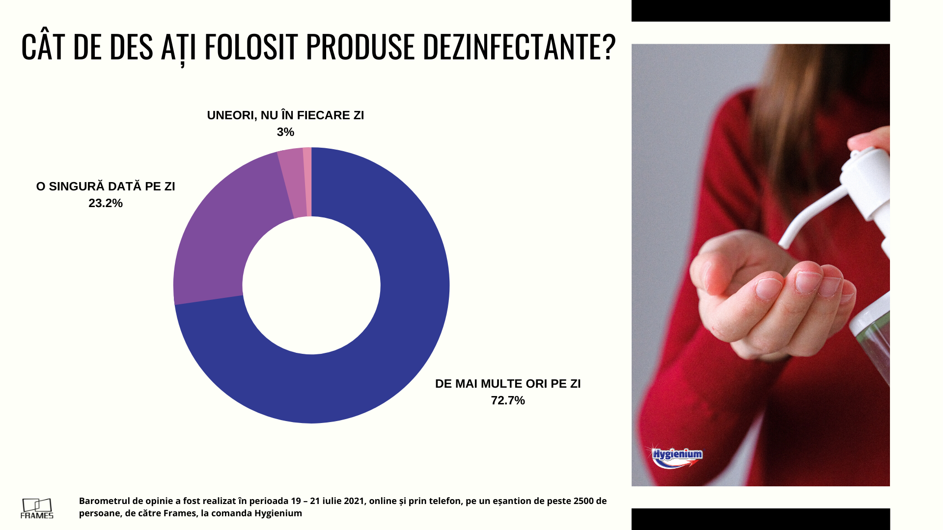 Barometru: Între optimism și temerile privind apariția unor noi restricții. Ce cred românii despre al patrulea val al pandemiei — Imagine 5