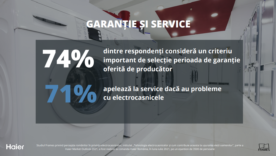 Studiu Frames & Haier: La cât timp își schimbă românii electrocasnicele? Cele mai căutate produse, cum le cumpără și la ce sunt atenți — Imagine 8
