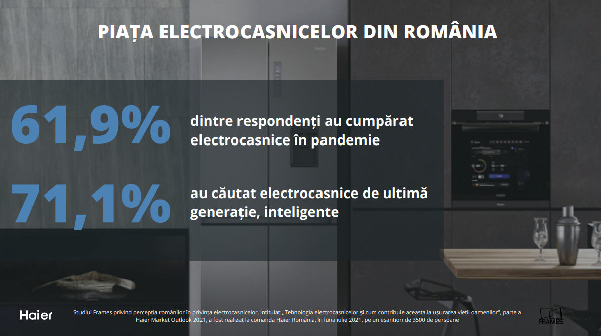 Studiu Frames & Haier: La cât timp își schimbă românii electrocasnicele? Cele mai căutate produse, cum le cumpără și la ce sunt atenți — Imagine 2
