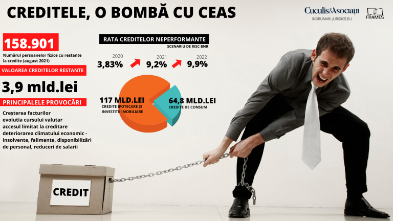 Analiză Frames & Cuculis și Asociații. Creditele, o bombă cu ceas. 1,4 milioane de români, cu spatele la zidul inflației