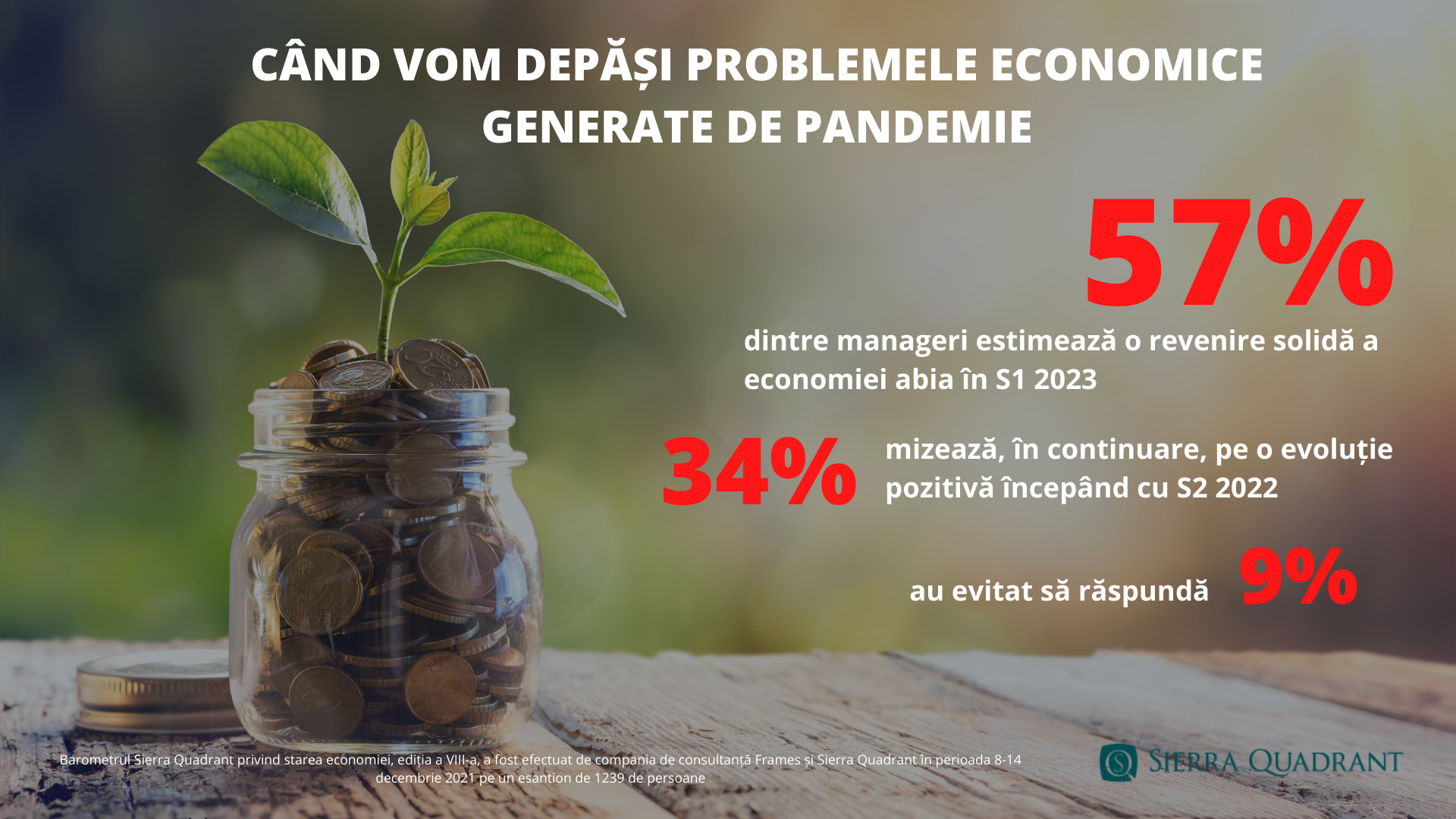 Barometru Sierra Quadrant: Neîncrederea se accentuează în economie. Boala care riscă să blocheze lanțurile comerciale în 2022 — Imagine 3