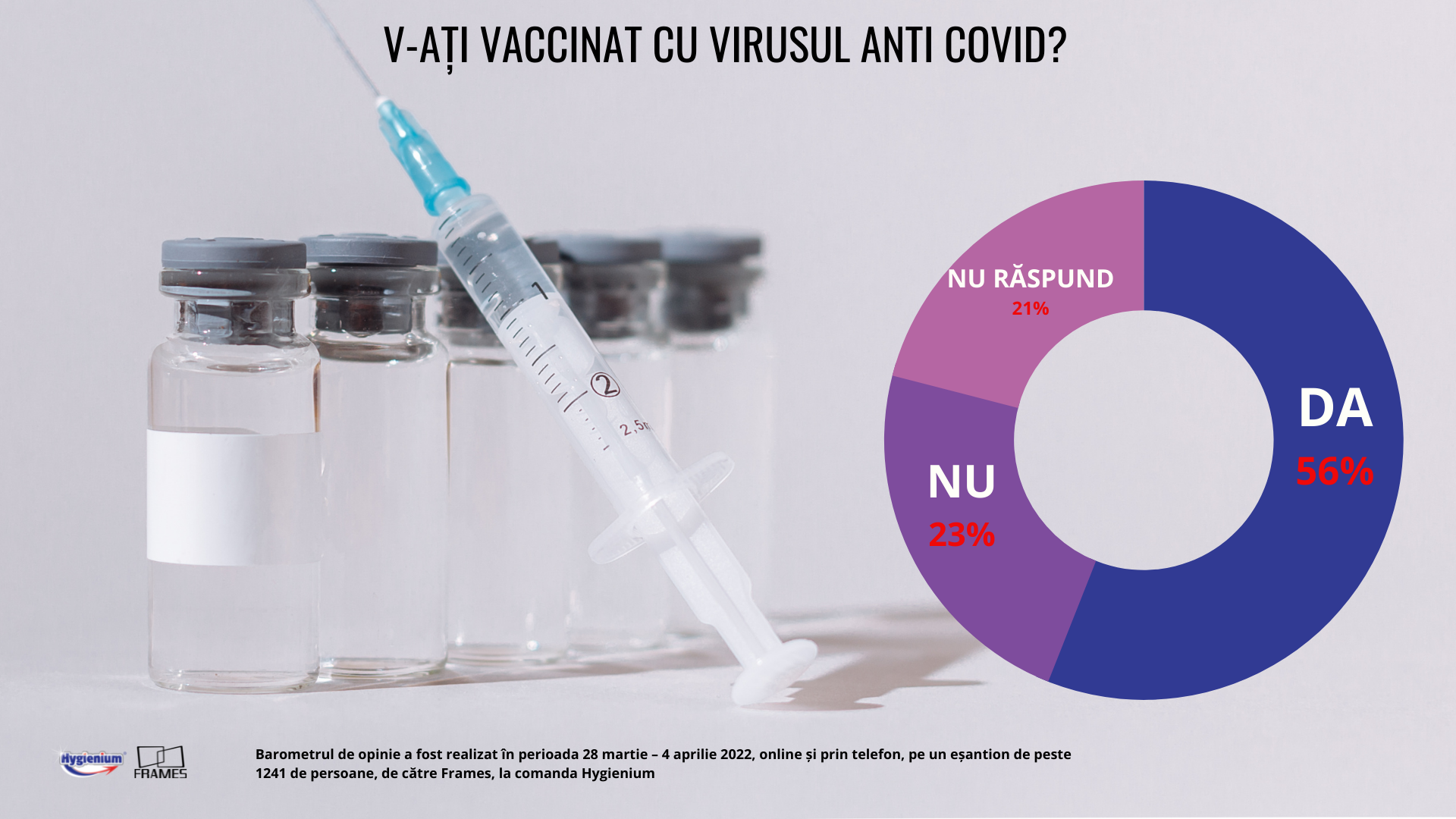 Barometru Frames & Hygienium. A fost sau n-a fost? Ce cred românii despre pandemia COVID, la o lună de la ridicarea restricțiilor — Imagine 4