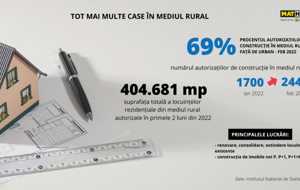 S-au săturat de oraș! Peste 100.000 de români părăsesc, anual, orașele aglomerate pentru a se muta la țară