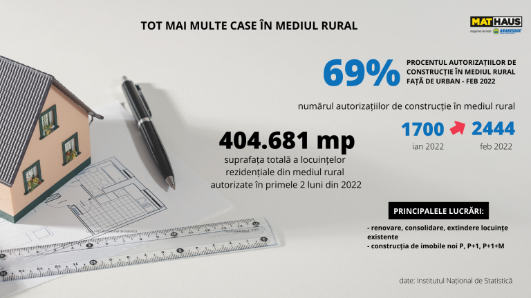 S-au săturat de oraș! Peste 100.000 de români părăsesc, anual, orașele aglomerate pentru a se muta la țară S-au săturat de oraș! Peste 100.000 de români părăsesc, anual, orașele aglomerate pentru a se muta la țară