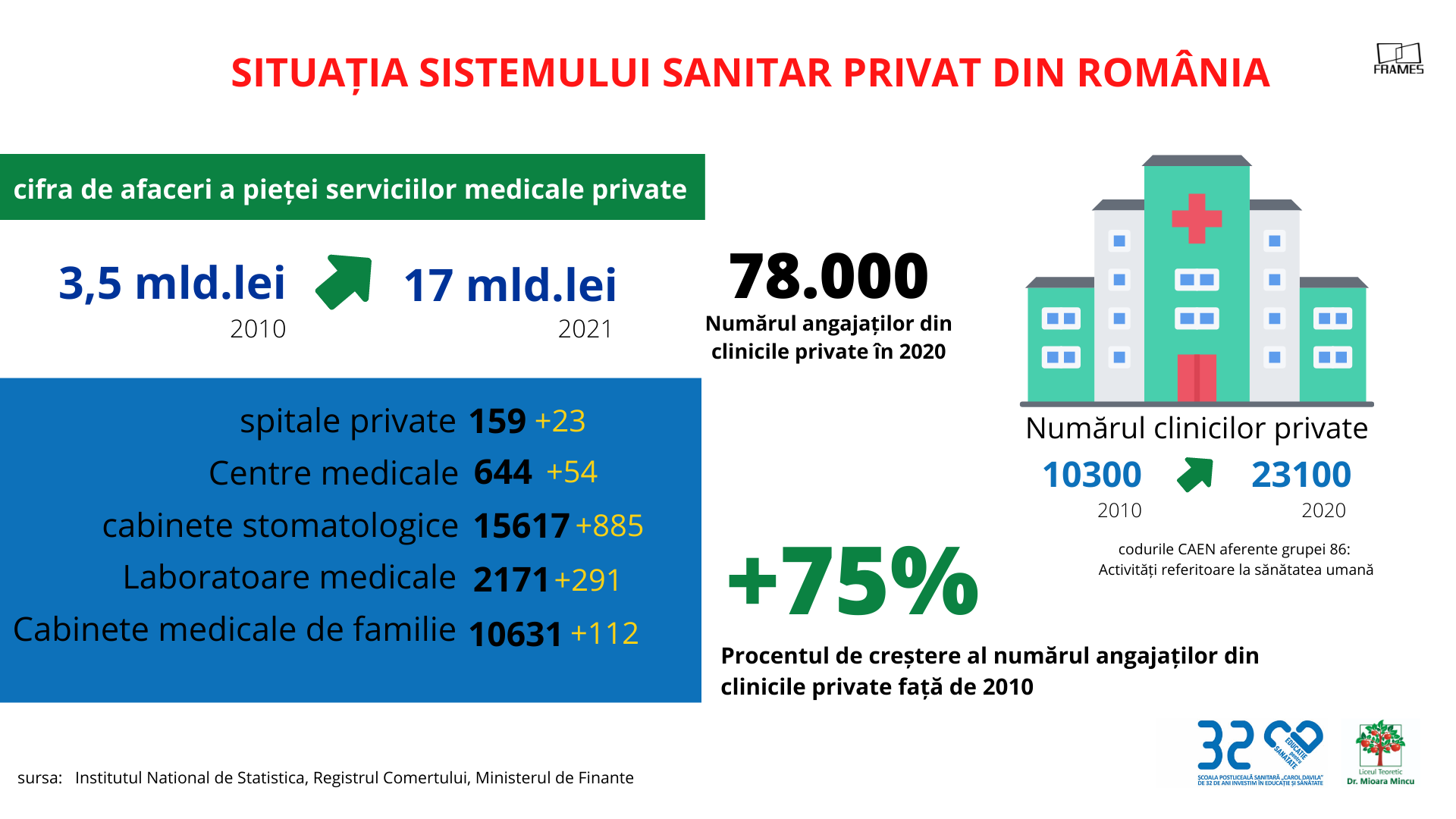 Îmbătrânirea populației și bolile românilor, o bombă socială. România are nevoie urgentă de 50.000 de asistenți medicali — Imagine 9