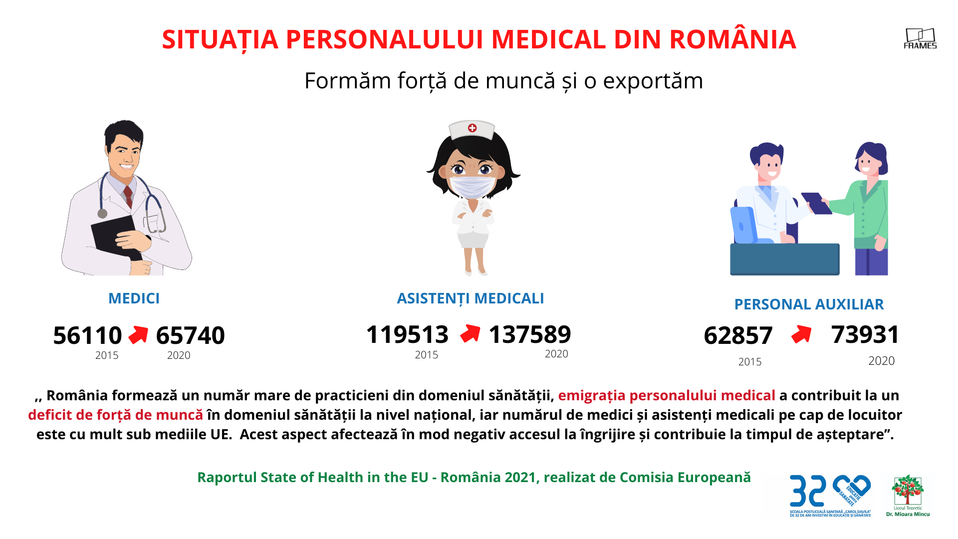 Îmbătrânirea populației și bolile românilor, o bombă socială. România are nevoie urgentă de 50.000 de asistenți medicali — Imagine 10