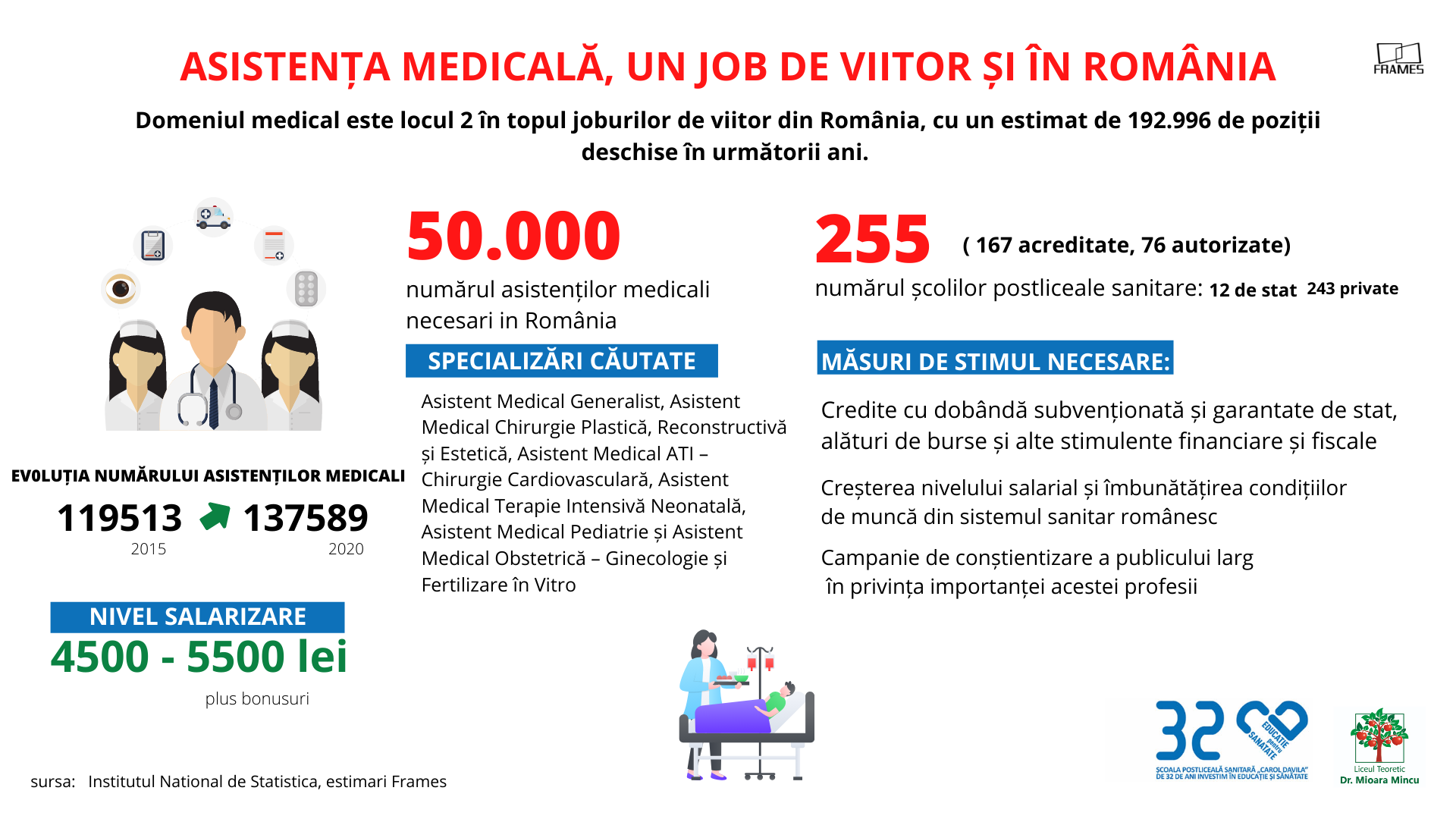 Îmbătrânirea populației și bolile românilor, o bombă socială. România are nevoie urgentă de 50.000 de asistenți medicali — Imagine 11