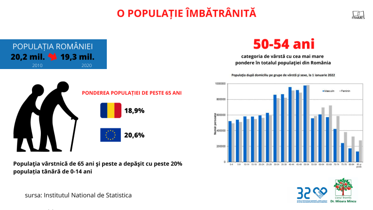 Îmbătrânirea populației și bolile românilor, o bombă socială. România are nevoie urgentă de 50.000 de asistenți medicali
