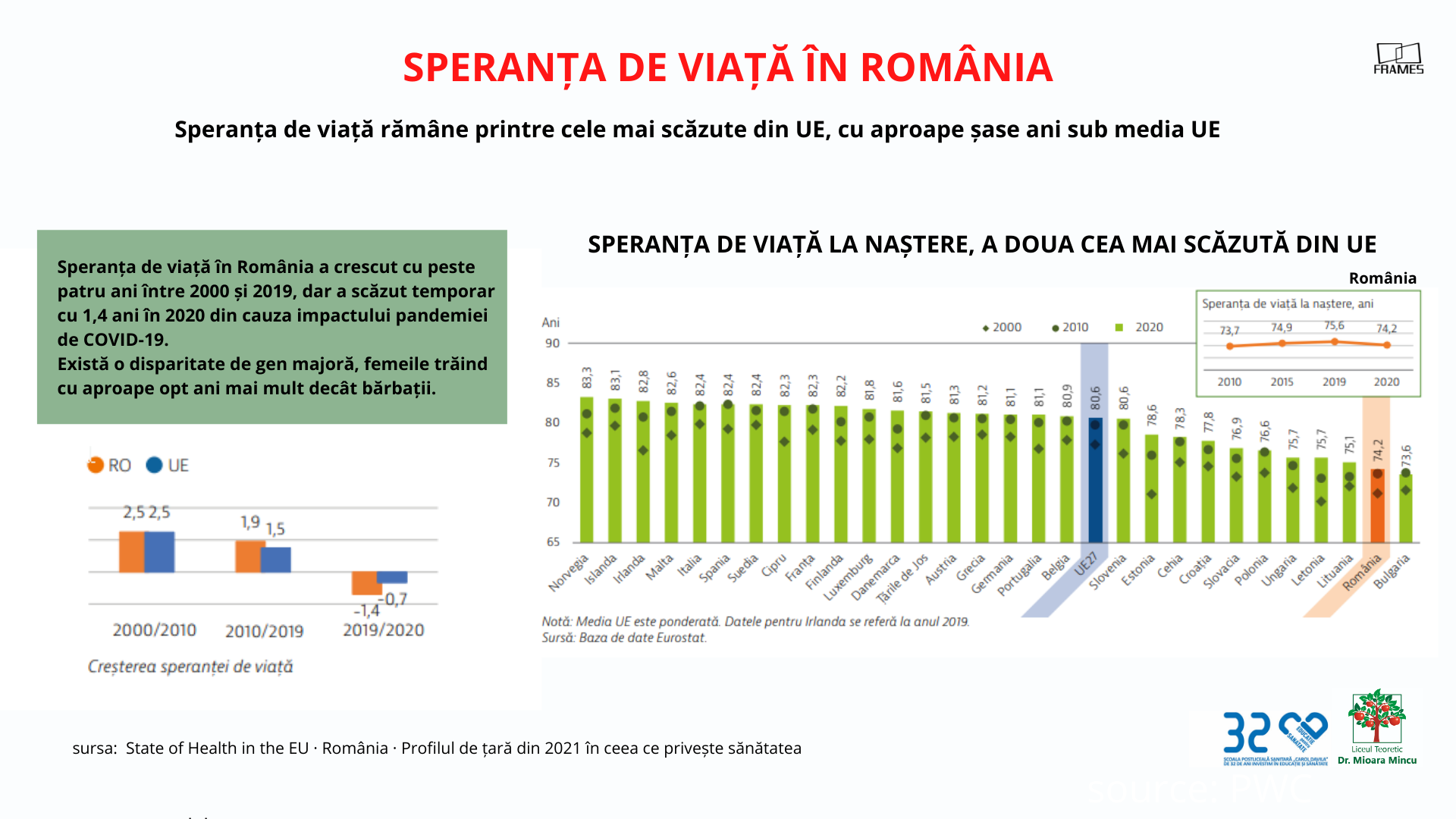 Îmbătrânirea populației și bolile românilor, o bombă socială. România are nevoie urgentă de 50.000 de asistenți medicali — Imagine 2