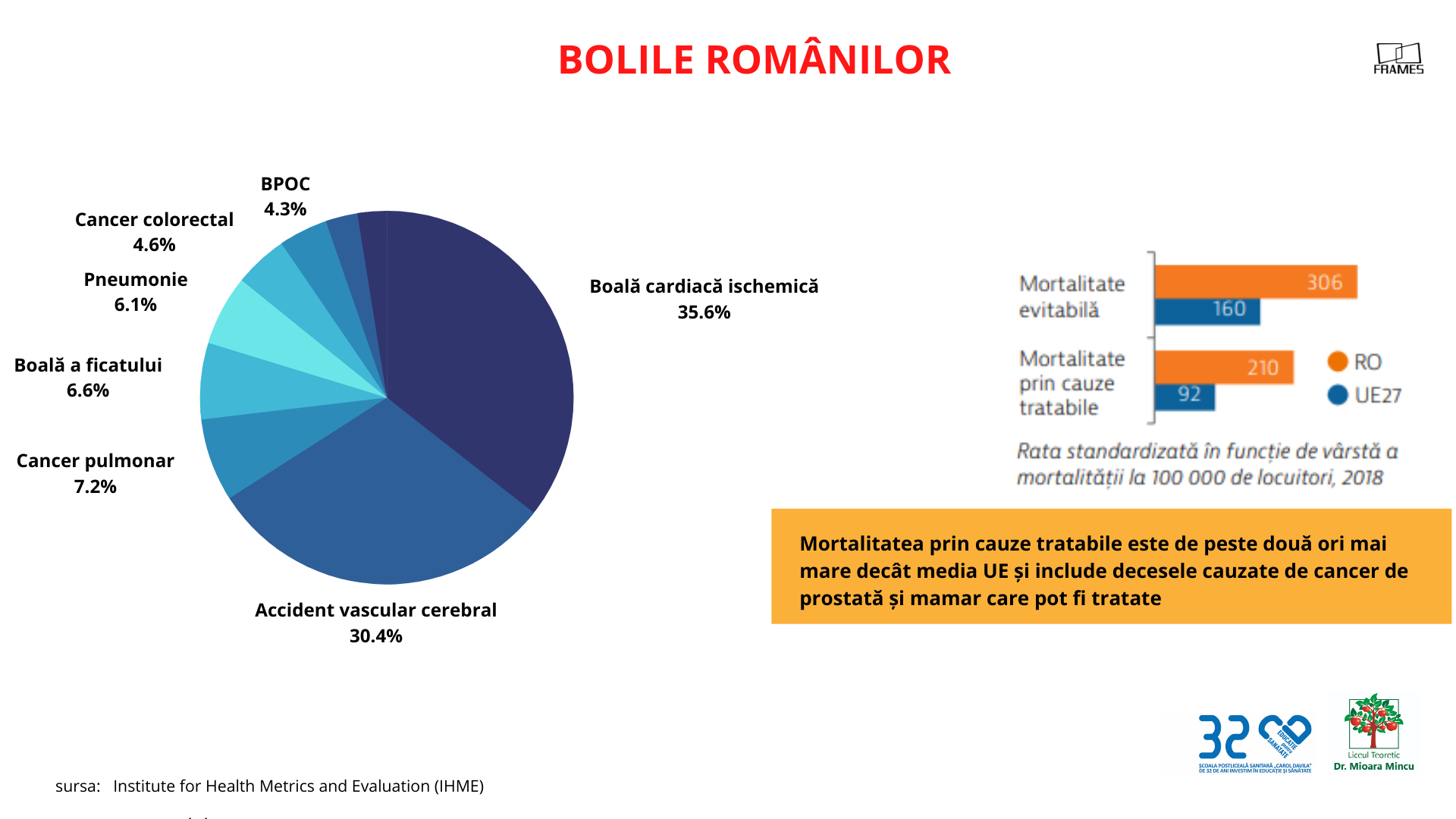 Îmbătrânirea populației și bolile românilor, o bombă socială. România are nevoie urgentă de 50.000 de asistenți medicali — Imagine 3