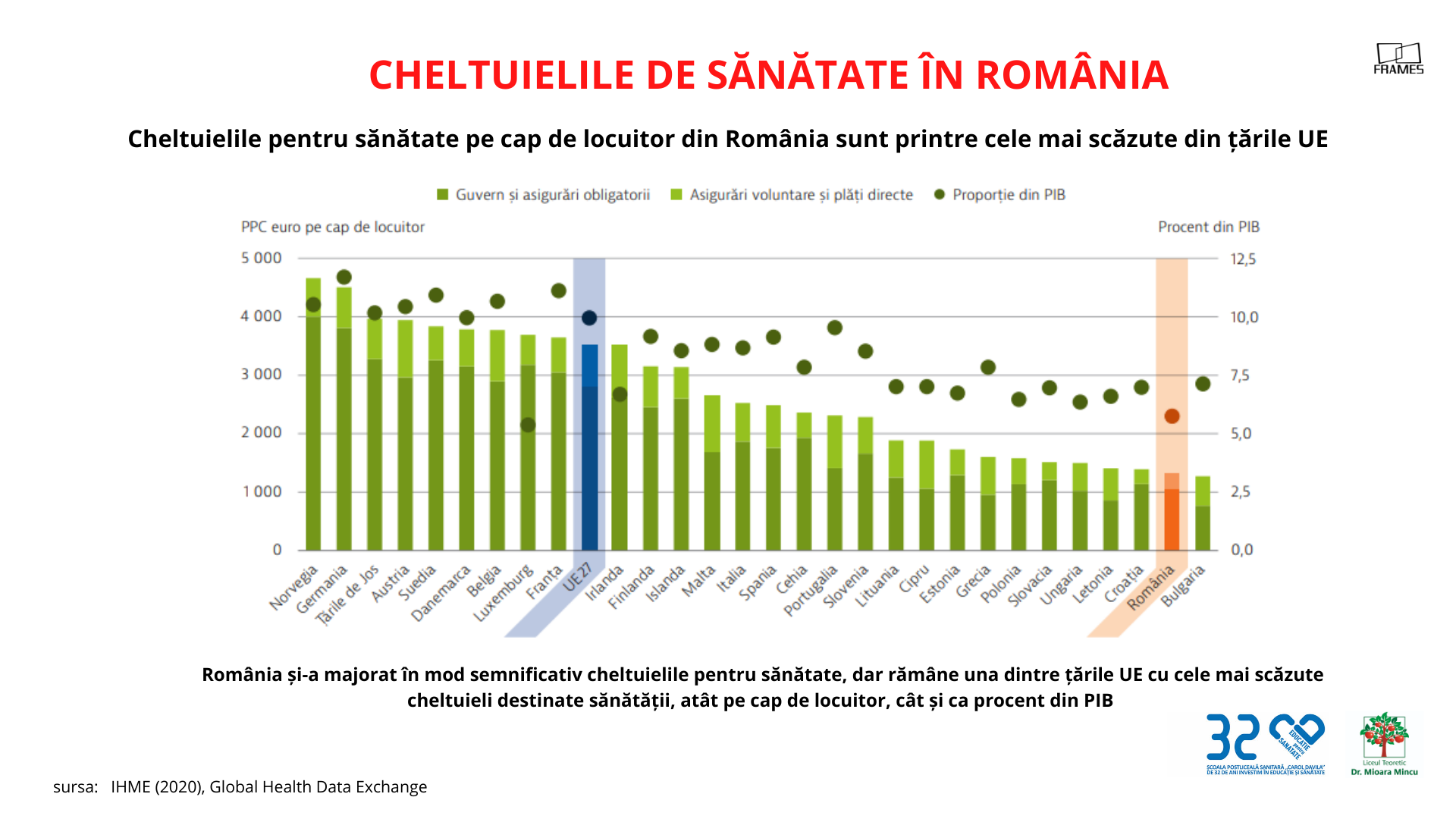 Îmbătrânirea populației și bolile românilor, o bombă socială. România are nevoie urgentă de 50.000 de asistenți medicali — Imagine 5