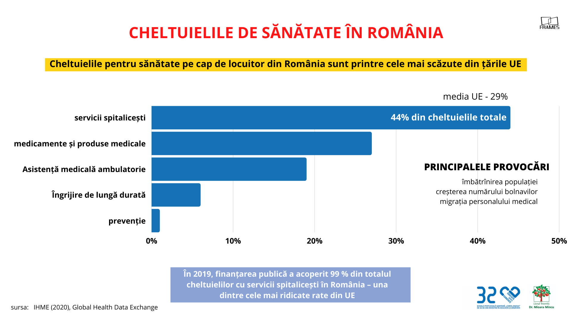 Îmbătrânirea populației și bolile românilor, o bombă socială. România are nevoie urgentă de 50.000 de asistenți medicali — Imagine 6