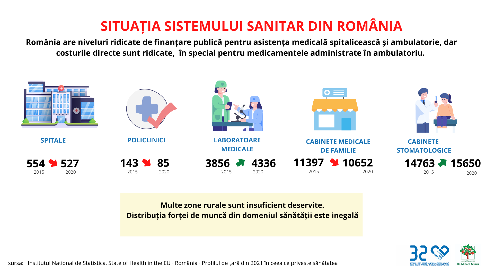 Îmbătrânirea populației și bolile românilor, o bombă socială. România are nevoie urgentă de 50.000 de asistenți medicali — Imagine 7