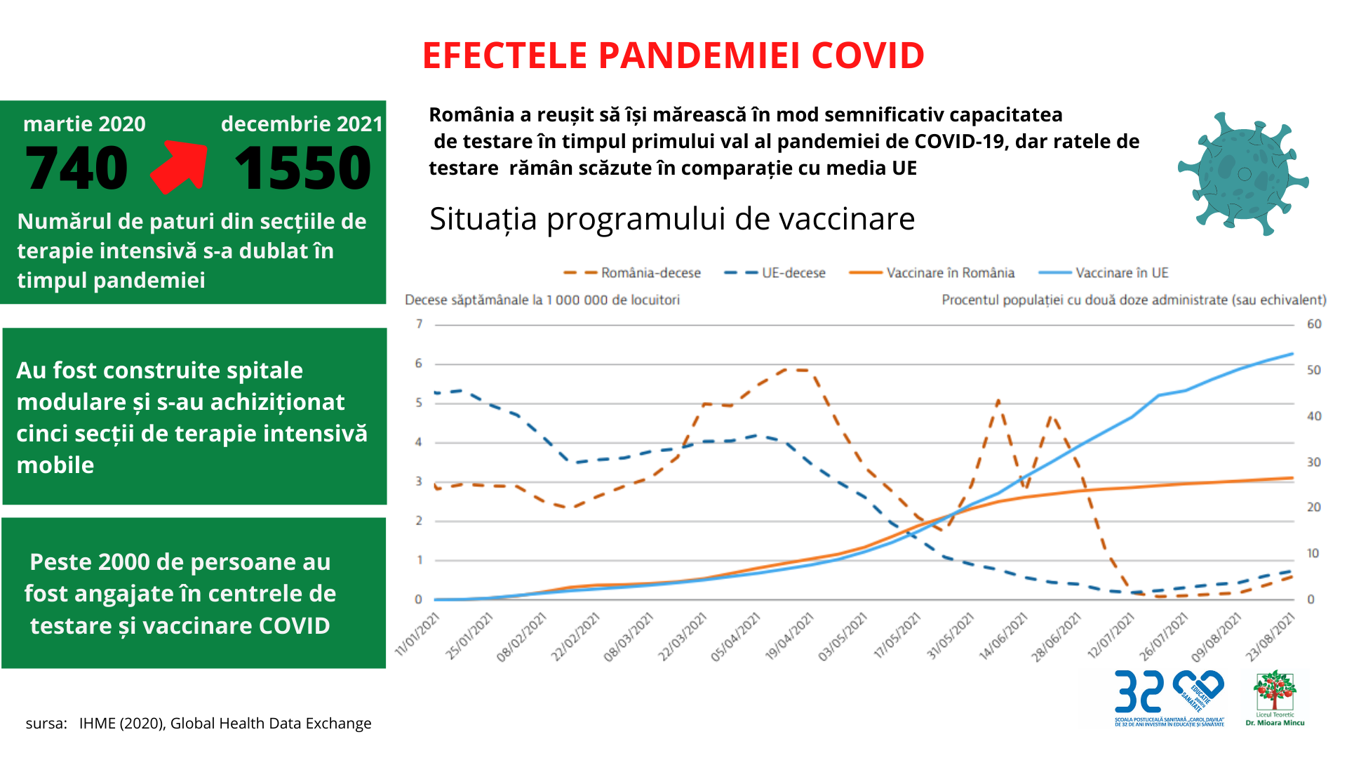 Îmbătrânirea populației și bolile românilor, o bombă socială. România are nevoie urgentă de 50.000 de asistenți medicali — Imagine 8