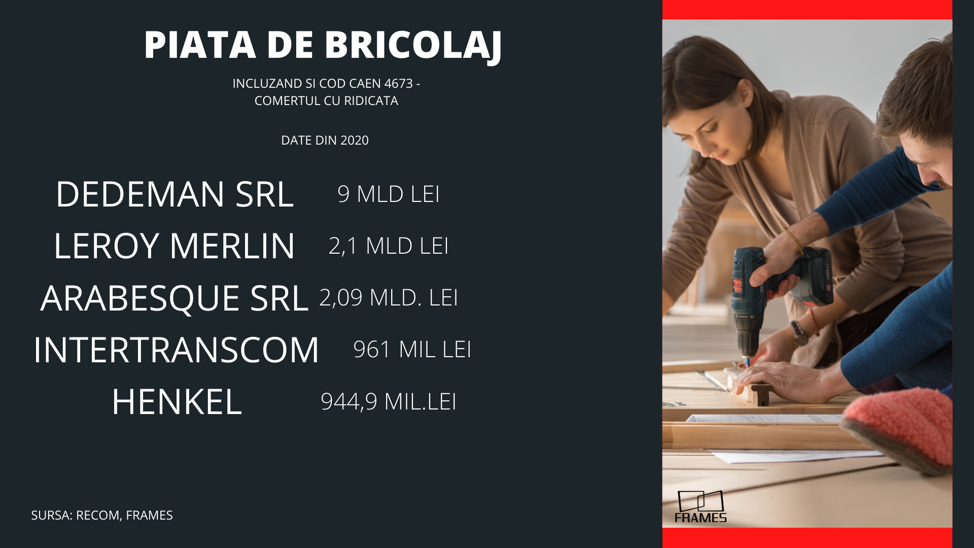 Apetitul românilor pentru amenajările din casă duce piața de bricolaj la un record istoric în 2022 — Imagine 10