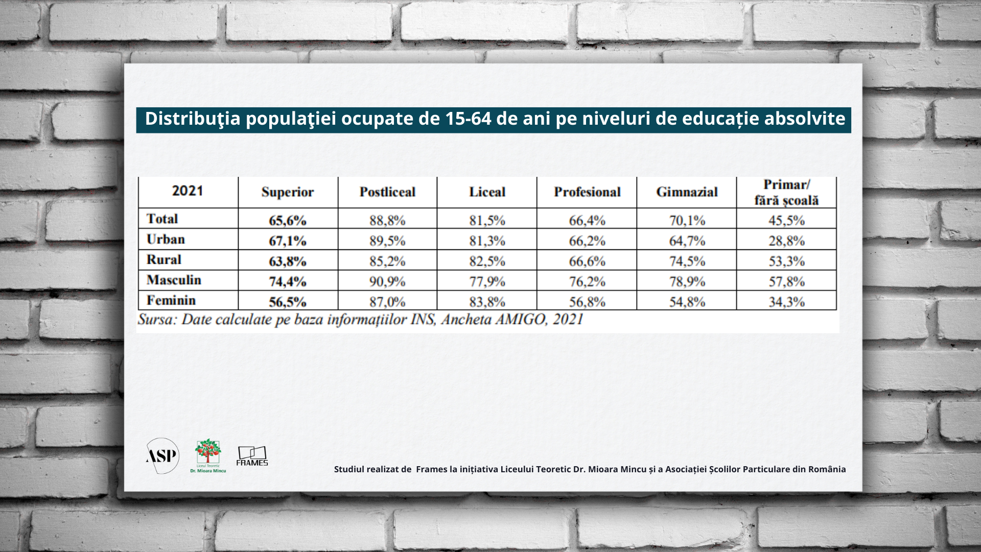 Cine ne va învăța carte copiii? Peste 50% dintre profesori vor ieși la pensie în următorii 10 ani — Imagine 16